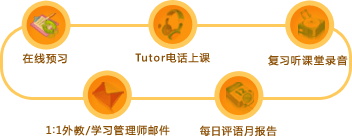 免费英语口语等级测试