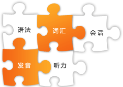 免费英语口语等级测试