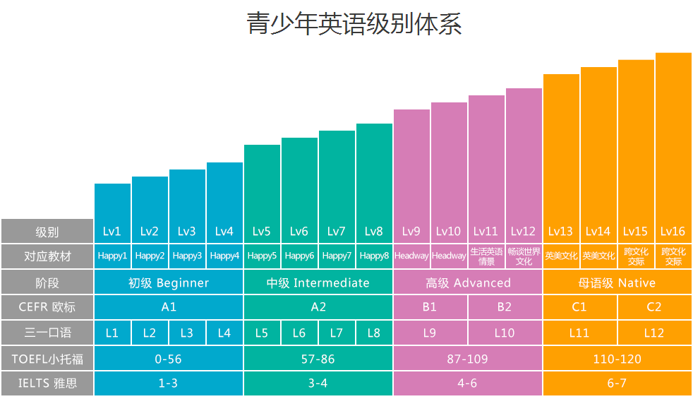 万众瞩目!必克英语junior青少年上线公告